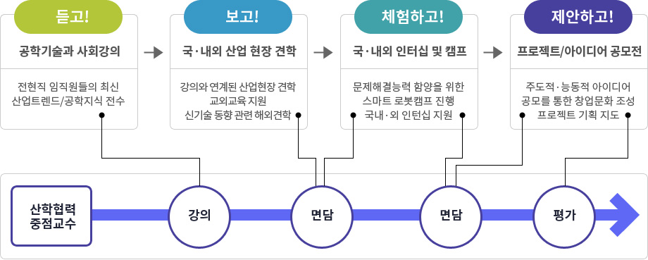 사업내용